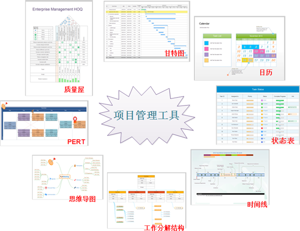 8款常用的项目管理工具推荐(图1)