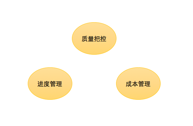 项目管理流程主要分哪几步？(图2)